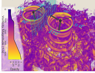 Interactional aerodynamics and ground effect in a multi-rotor case for urban air mobility